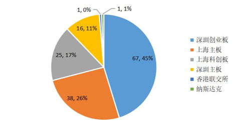 绿色未来，资本先行 私募股权投资在绿色产业的投向与退出收益全景分析
