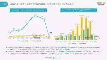 2019年第一季度中国股权投资市场全景洞察