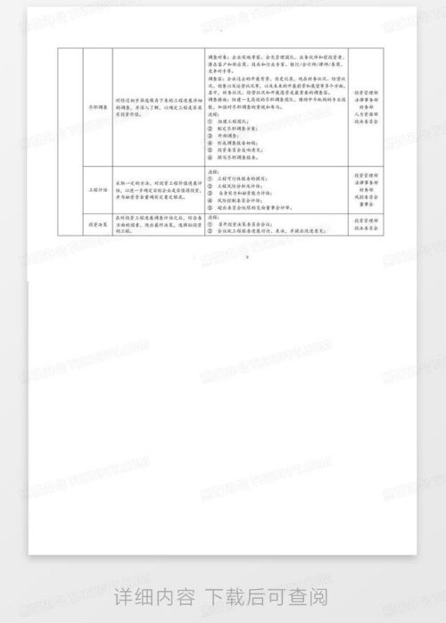 股权投资基金管理机构核心组织架构与基金运作全流程详解