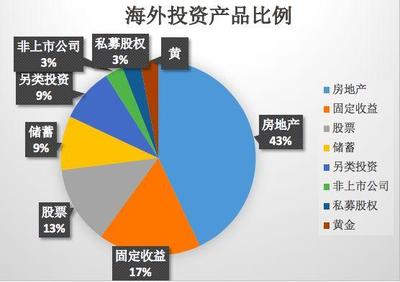 深度解读|大家最近都在碎碎念的希腊购房移民，你了解吗？