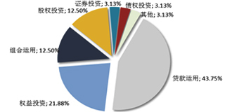 信托周刊第15期 资管新政难阻信托资产再创新高——聚焦股权投资新机遇