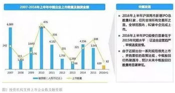 股权投资退出 策略、时机与效果最大化之道