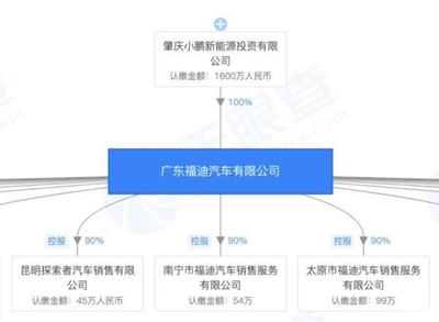 小鹏P7与特斯拉Model 3 抛开营销，产品力如何对标？