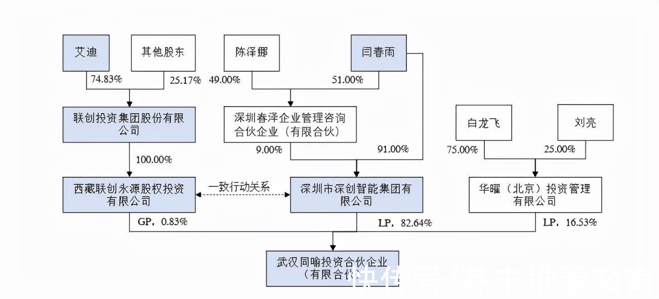 天喻信息4000万剥离教育业务